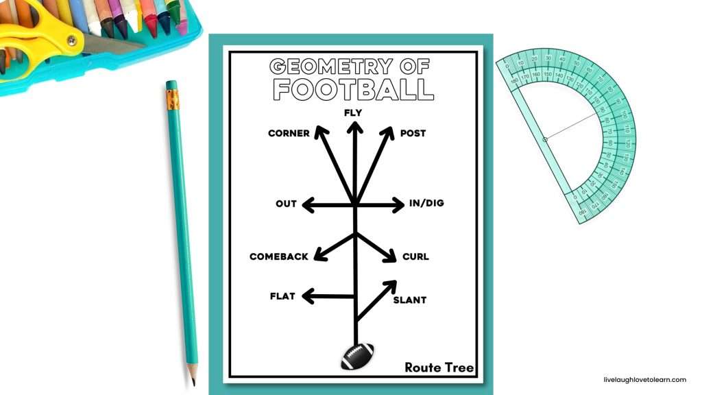 Geometry of football activity showing route tree used to teach angles through real-world sports connections in elementary math