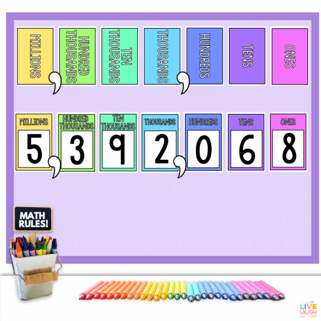 an image of a bulletin board with place value headers for millions, hundred thousands, ten thousands, hundreds, tens, ones. Below the headers are number cards with the digits placed under the correct place value header, The image also shows a set of colorful crayons and a sign that reads "Math Rules!".
