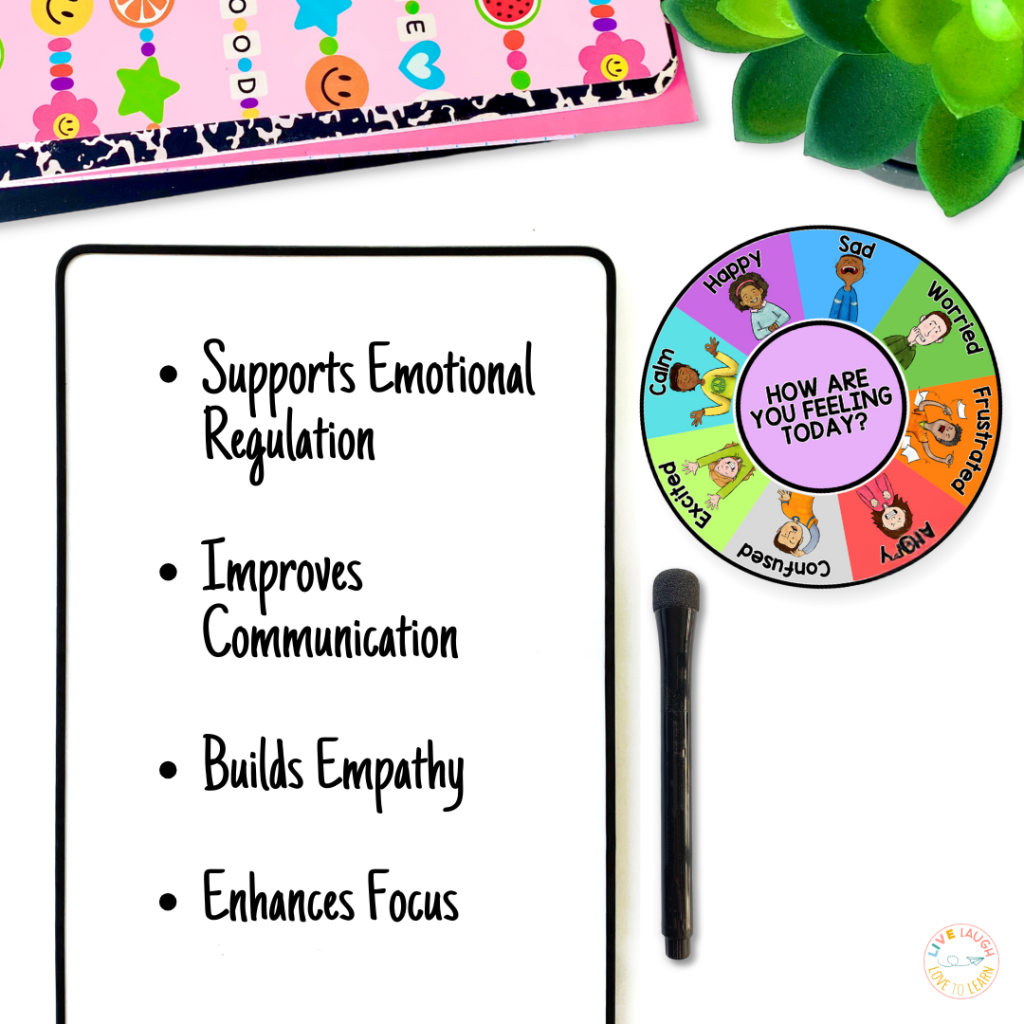 This image features an "Emotion Wheel" titled "How Are You Feeling Today?" with labeled emotions like Happy, Sad, Worried, Frustrated, Angry, Confused, Excited, and Calm. The wheel includes diverse child illustrations corresponding to each emotion. To the left of the wheel, a whiteboard lists benefits of emotional regulation tools:Supports Emotional RegulationImproves CommunicationBuilds EmpathyEnhances FocusThe backdrop includes colorful notebooks and greenery for a cheerful, inviting classroom aesthetic.