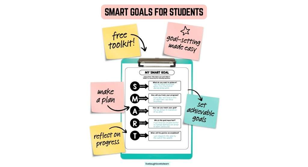 **Alt Text:**Graphic titled “SMART Goals for Students” showing a clipboard with a SMART goal worksheet labeled Specific, Measurable, Achievable, Relevant, and Timely. Colorful sticky notes around the worksheet read “free toolkit,” “goal-setting made easy,” “make a plan,” “set achievable goals,” and “reflect on progress,” illustrating the steps students use to create and track SMART goals.