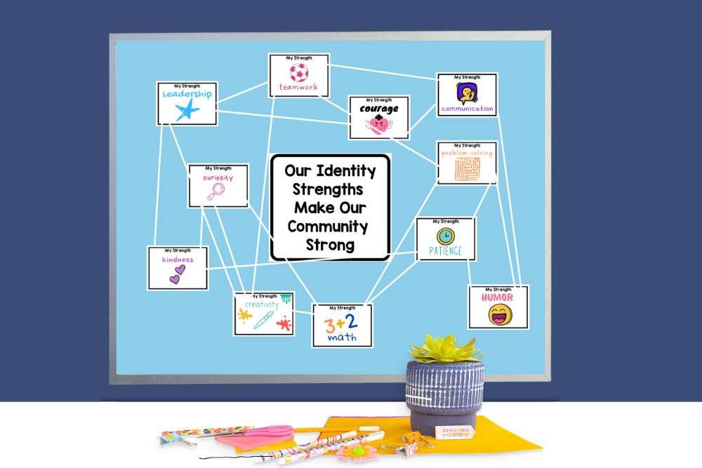 Classroom identity strengths display showing student strengths like leadership, teamwork, kindness, creativity, patience, humor, and communication connected to a central message about community.