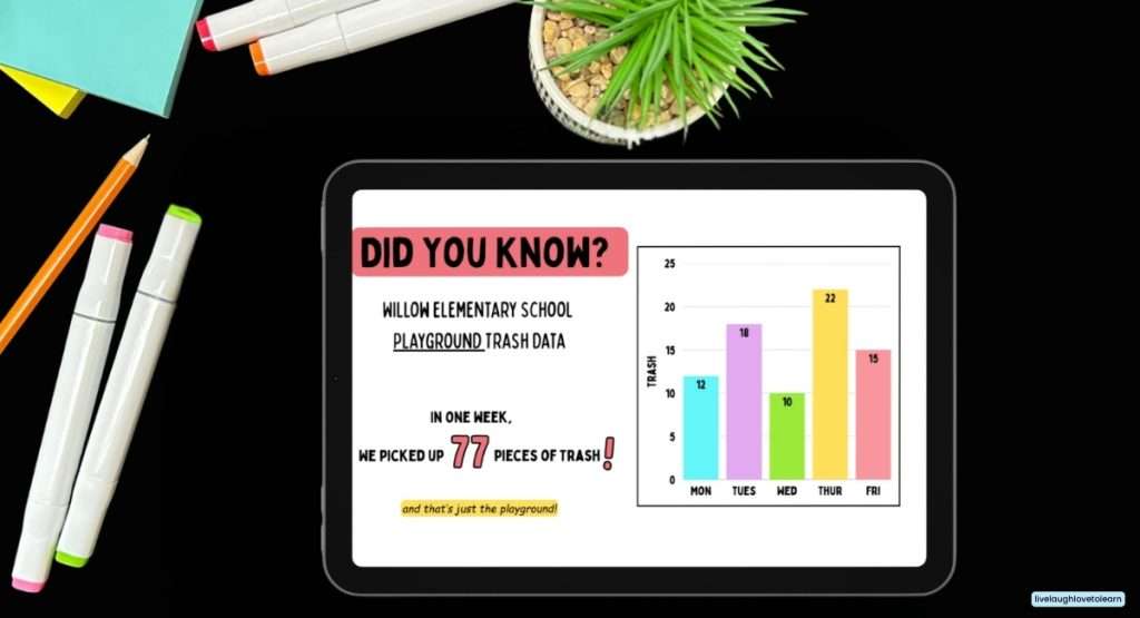 Earth Day STEM activity slide showing playground trash data graph for students to analyze real-world environmental impact.