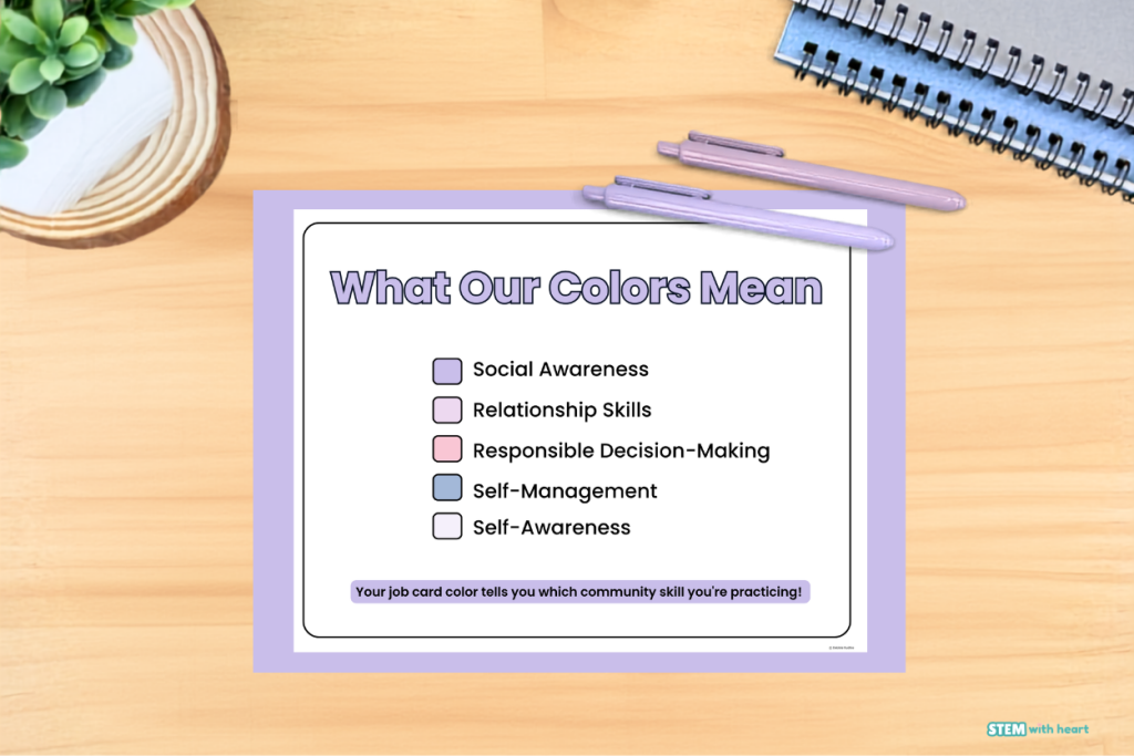 Elementary classroom jobs color guide showing how classroom jobs connect to five social emotional learning skills including self-awareness, self-management, social awareness, relationship skills, and responsible decision-making.